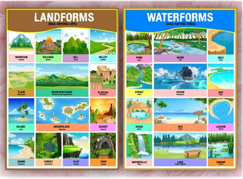 tangway drawing|Mga Anyong Lupa (Landforms) Kinds & Definitions.